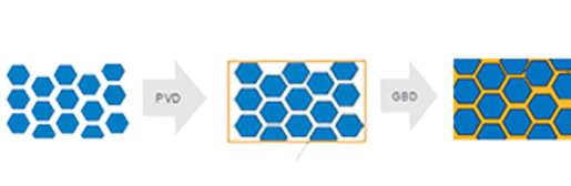 Grain Boundary Diffusion